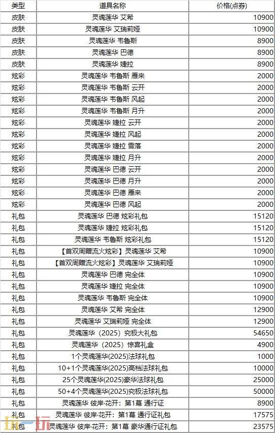 神秘莲华宝箱开启！英雄联盟隐藏福利竟让玩家疯狂剁手？