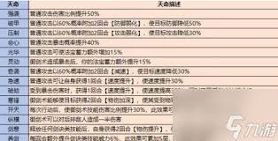 如何在众多祖师弟子中挑选出真正的最强者？这五大核心维度你必须知道