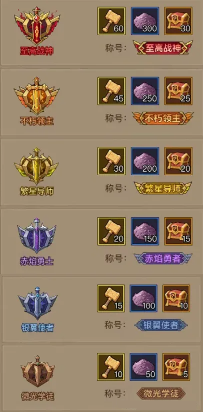 英雄没有闪穹顶之战高效攻略：如何快速提升段位与资源获取技巧