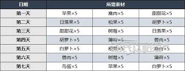 原神5.1版本隐藏的物资宝库，竟能兑换这些稀有资源？90%玩家都不知道的兑换诀窍！