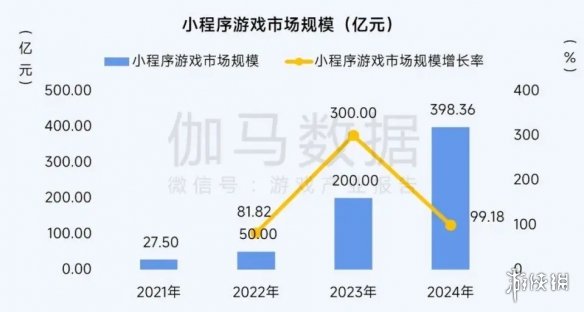 揭秘2025游戏产业趋势：解锁职业发展新机遇与百亿市场红利