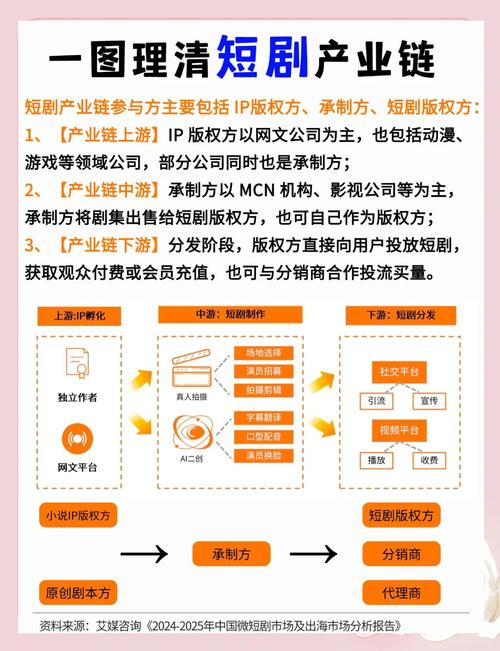 揭秘91传媒制片厂3大核心业务:短视频制作、品牌营销、影视IP孵化全解析 揭秘91传媒制片厂3大核心业务:短视频制作、品牌营销、影视IP孵化全解析