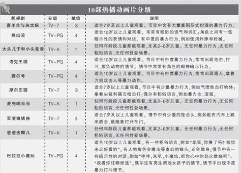 深夜观影指南:解析影视分级制度与合法资源获取渠道 深夜观影指南:解析影视分级制度与合法资源获取渠道