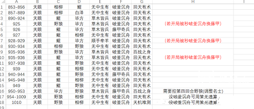 时光裂缝隐藏的神秘战术曝光！平民玩家如何用这套阵容逆袭高难度关卡？
