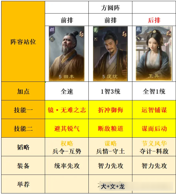 庞统真的能改变战局吗？深度解析三国谋定天下最强阵容搭配攻略
