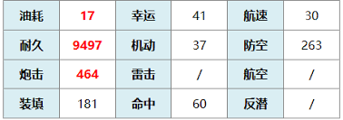 碧蓝航线拉斐尔技能深度解析：实战技巧助你打造制霸海域的顶级舰队阵容