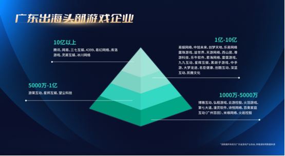 揭秘广州游戏产业千亿营收背后的文化赋能秘诀：解锁数字经济时代发展新机遇