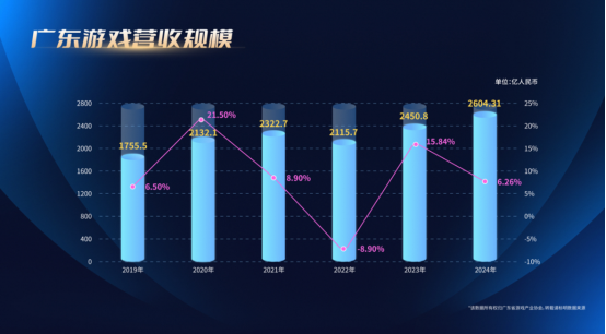 揭秘广州游戏产业千亿营收背后的文化赋能秘诀：解锁数字经济时代发展新机遇