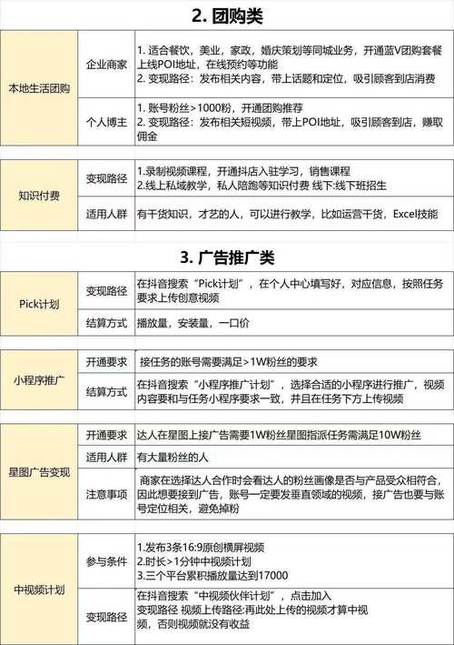 国际抖抈运营攻略:3大流量变现技巧+爆款内容创作指南 国际抖抈运营攻略:3大流量变现技巧+爆款内容创作指南