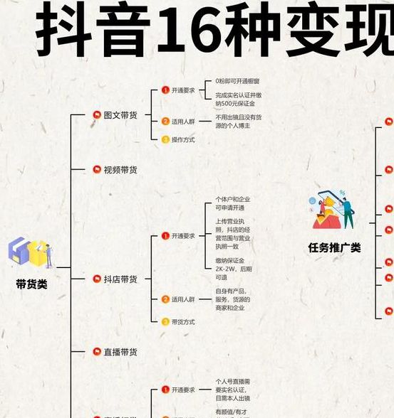 国际抖抈运营攻略:3大流量变现技巧+爆款内容创作指南 国际抖抈运营攻略:3大流量变现技巧+爆款内容创作指南