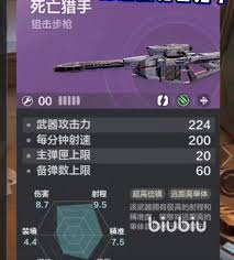 如何让未来死亡猎手成为你的战场利器？这把武器究竟有多强？
