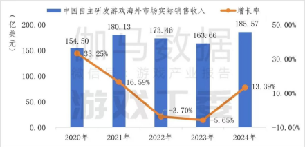 中国游戏出海如何破局千亿市场？灵犀互娱全球战略的成功启示与未来趋势解析