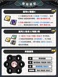 绝区零月城柳驱动盘怎么选？顶级配装思路助你战力飙升