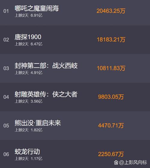 玄天影视202深度解析:10大不可错过的亮点与行业专家独家评测 玄天影视202深度解析:10大不可错过的亮点与行业专家独家评测