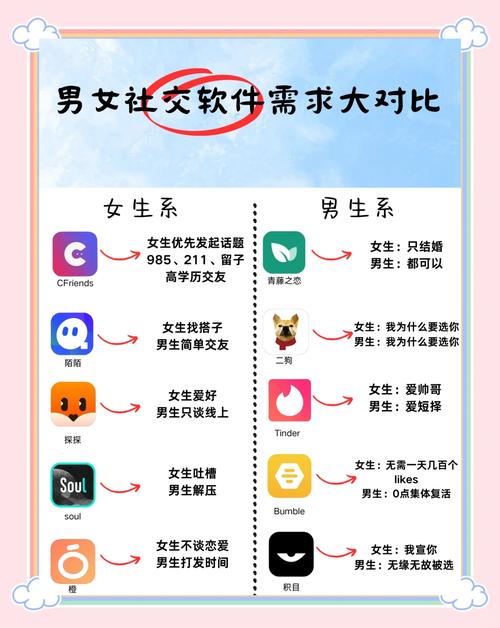 小众交友 vs 大众平台:哪种方式更能找到灵魂伴侣?深度解析社交新趋势 小众交友 vs 大众平台:哪种方式更能找到灵魂伴侣?深度解析社交新趋势