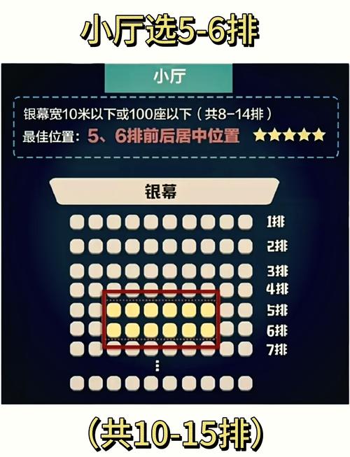 2025年飞空精品影院必看的5大观影技巧:选座、设备、优惠全攻略 2025年飞空精品影院必看的5大观影技巧:选座、设备、优惠全攻略