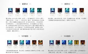 命运方舟重力修炼毁灭者如何加点才能横扫战场？