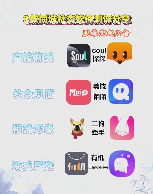 附近同城交友必备!5款安全高效的一对一聊天App深度测评(附防坑指南) 附近同城交友必备!5款安全高效的一对一聊天App深度测评(附防坑指南)