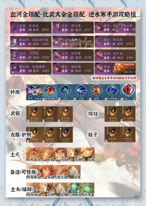 镇世武神5大核心技能解析:职业选手推荐的PVP连招与装备搭配指南 镇世武神5大核心技能解析:职业选手推荐的PVP连招与装备搭配指南