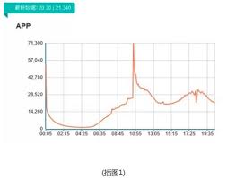 如何快速找回三个月前浏览过的大众点评记录？这3个实用方法你知道吗？