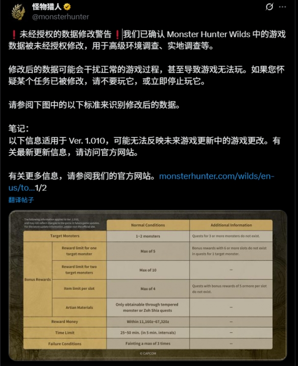 神秘漏洞搅动狩猎世界！Capcom雷霆出击，怪猎荒野作弊风波背后暗藏哪些危机？