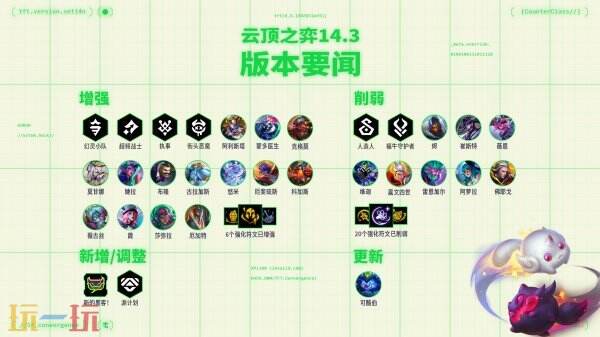 云顶之弈14.3版本暗藏玄机？这种神秘机制为何让玩家集体狂欢！
