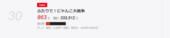 日本实体游戏周销榜TOP30首次跌破千份？市场格局正在发生哪些变化？