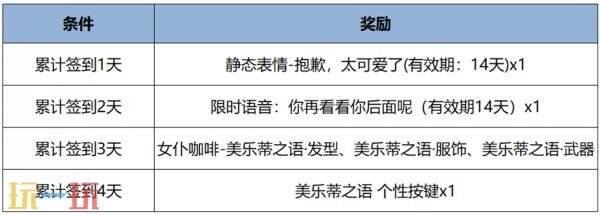 跨区开黑竟能轻松上分?揭秘5月版本隐藏福利,三丽鸥限定皮肤免费领! 跨区开黑竟能轻松上分?揭秘5月版本隐藏福利,三丽鸥限定皮肤免费领!