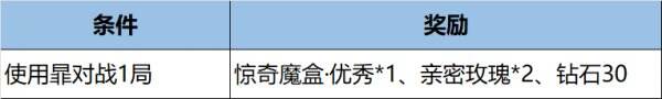 跨区开黑竟能轻松上分?揭秘5月版本隐藏福利,三丽鸥限定皮肤免费领! 跨区开黑竟能轻松上分?揭秘5月版本隐藏福利,三丽鸥限定皮肤免费领!
