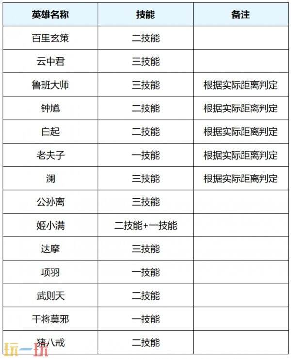 跨区开黑竟能轻松上分?揭秘5月版本隐藏福利,三丽鸥限定皮肤免费领! 跨区开黑竟能轻松上分?揭秘5月版本隐藏福利,三丽鸥限定皮肤免费领!