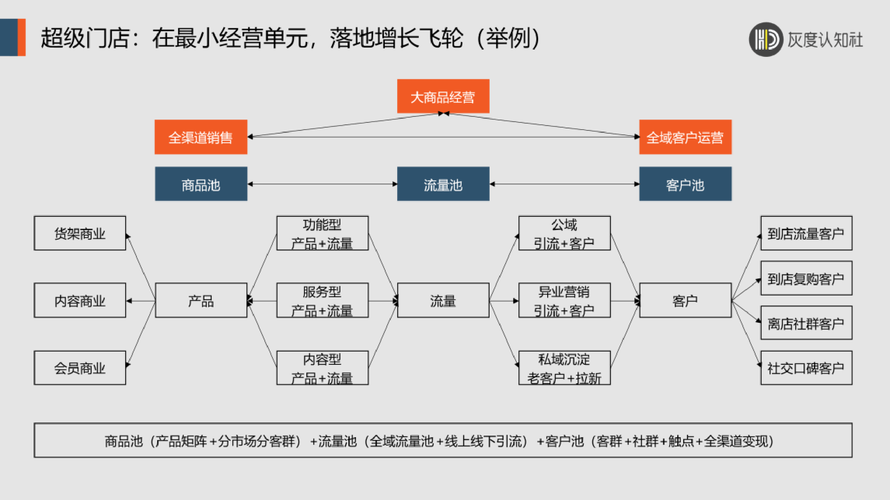 为何聚谈app突然火了?揭秘3大核心功能与用户增长背后的逻辑 为何聚谈app突然火了?揭秘3大核心功能与用户增长背后的逻辑