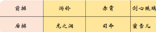 掌握赤霄实战技巧：PVP控场核心+古域流派阵容搭配全解析，助你轻松登顶竞技场