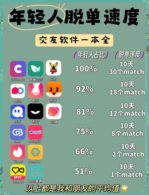 豆豆交友app官方版三大核心优势:精准匹配+安全机制如何重塑社交体验? 豆豆交友app官方版三大核心优势:精准匹配+安全机制如何重塑社交体验?