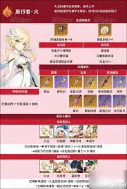 原神火主如何成为团队核心？深度解析技能搭配与实战策略