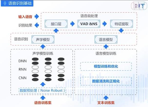 笨笨语音助手VS传统输入法:高效沟通如何选?深度解析语音输入新趋势 笨笨语音助手VS传统输入法:高效沟通如何选?深度解析语音输入新趋势