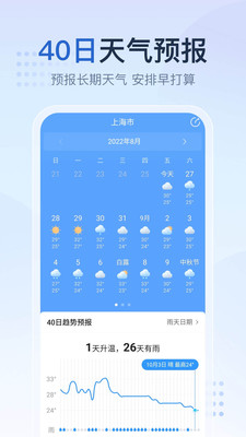 天气王2345预报