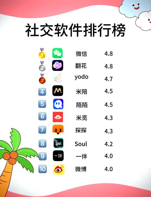 ablo聊天软件